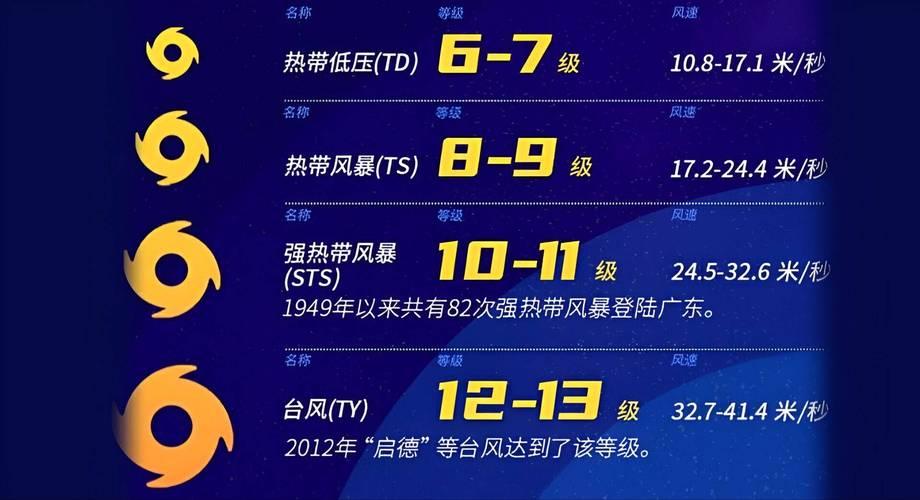 # 当标准公制单位变成博眼球的风吹数字