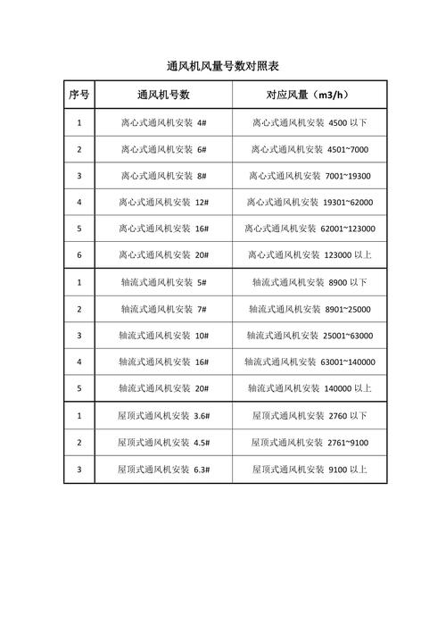 通风机风量号数对照表详解 风德信息与选型指南
