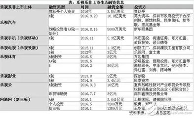 贾跃亭没有告诉你:乐视帝国最大危机在这里!裁员是小事