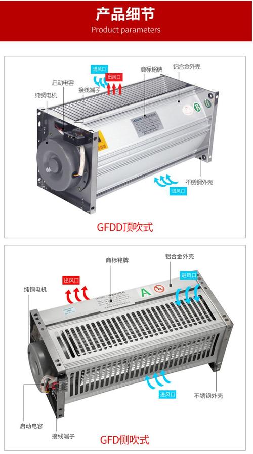gfd470-120/110干变冷却降温风机 gfdd470-120横流式通风机 - 爱企查